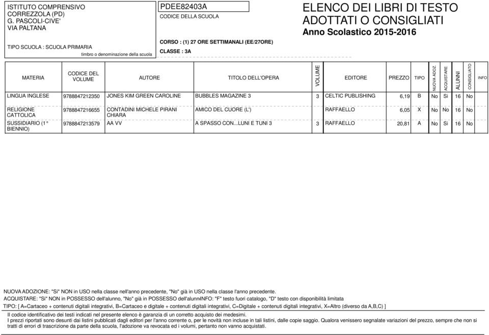 ..LUNI E TUNI 3 3 RAFFAELLO 20,81 A No Si 16 No : "Si" NON in POSSESSO dell'alunno, "No" già in POSSESSO dell'alunno: "F" testo fuori catalogo, "D" testo con