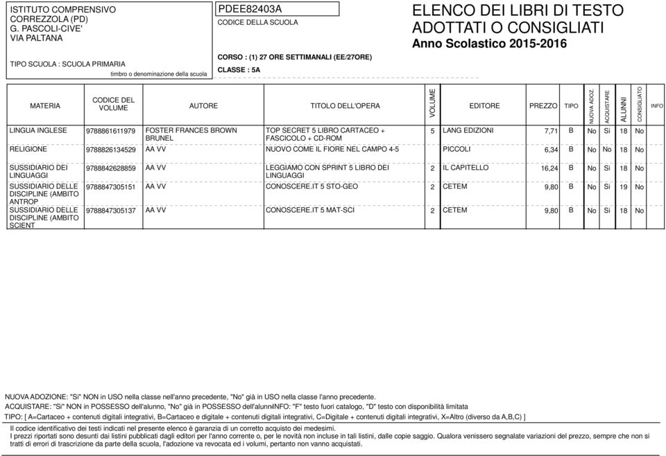 IT 5 STO-GEO 2 CETEM 9,80 B No Si 19 No AA VV CONOSCERE.