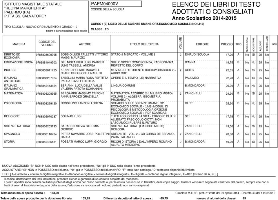 PATOTA-SCHIANNINI STATO & MERCATO - 2 2 EINAUDI SCUOLA 17,20 A SULLO SPORT CONOSCENZA, PADRONANZA, RISPETTO DEL CORPO MOVING UP STUDENT'S BOOK/WORKBOOK 2 + AUDIO CD2 D'ANNA 19,75 B 2 CIDEB 22,05 A