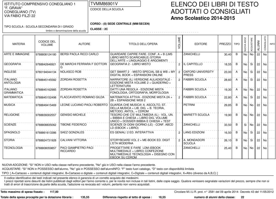 SB & WB + MY 2 OXFORD UNIVERSITY 23,00 A No Si 22 No DIGITAL BOOK + ESPANSIONI ONLINE 9788845145582 9788845162985 ZORDAN ROSETTA NARRATORE (IL) VERSIONE AULADIGITALE - EDIZIONE MISTA 2 + QUADERNO +