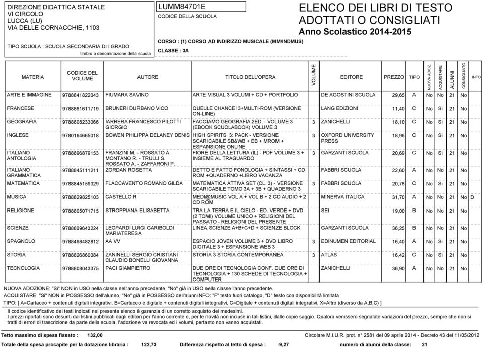 - 3 (EBOOK SCUOLABOOK) 3 No Si 21 No 3 OXFORD UNIVERSITY 18,96 C No Si 21 No 9788896879153 FRANZINI M. - ROSSATO A.