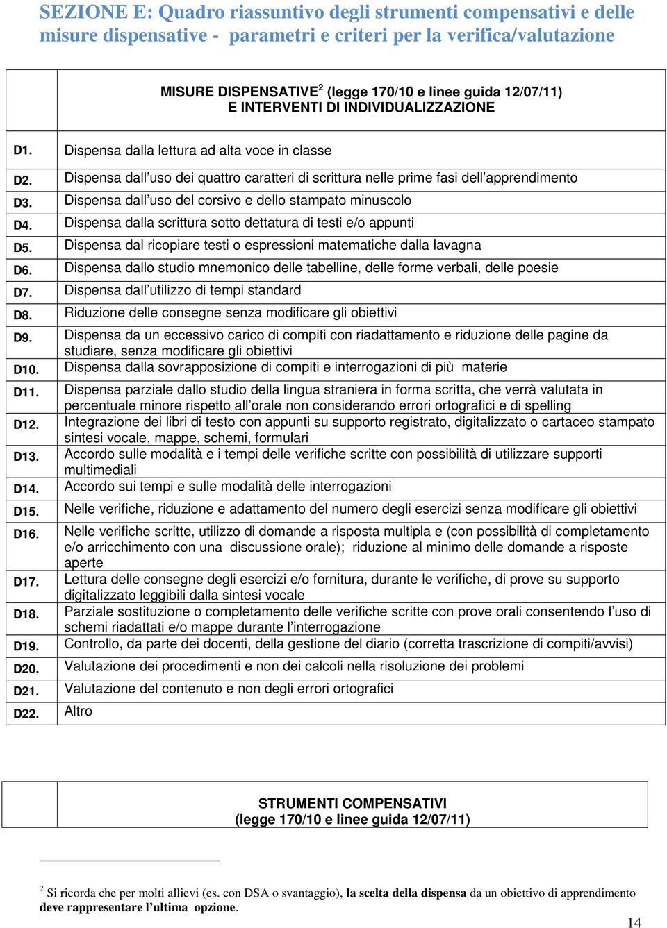 Dispensa dall uso del corsivo e dello stampato minuscolo D4. Dispensa dalla scrittura sotto dettatura di testi e/o appunti D5. Dispensa dal ricopiare testi o espressioni matematiche dalla lavagna D6.