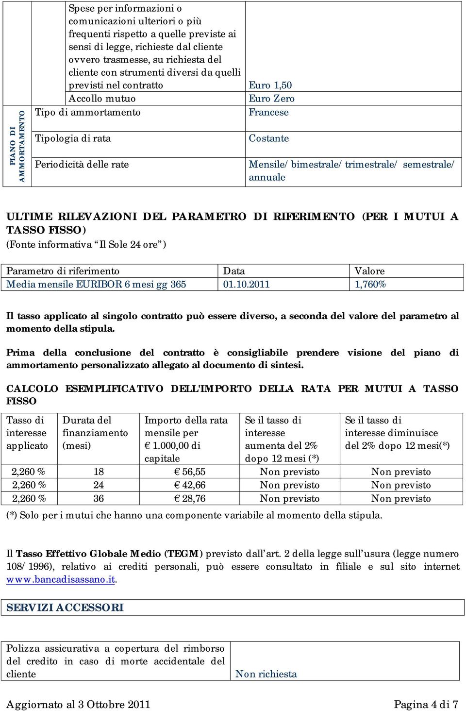 Mensile/bimestrale/trimestrale/ semestrale/ annuale ULTIME RILEVAZIONI DEL PARAMETRO DI RIFERIMENTO (PER I MUTUI A TASSO FISSO) (Fonte informativa Il Sole 24 ore ) Parametro di riferimento Data