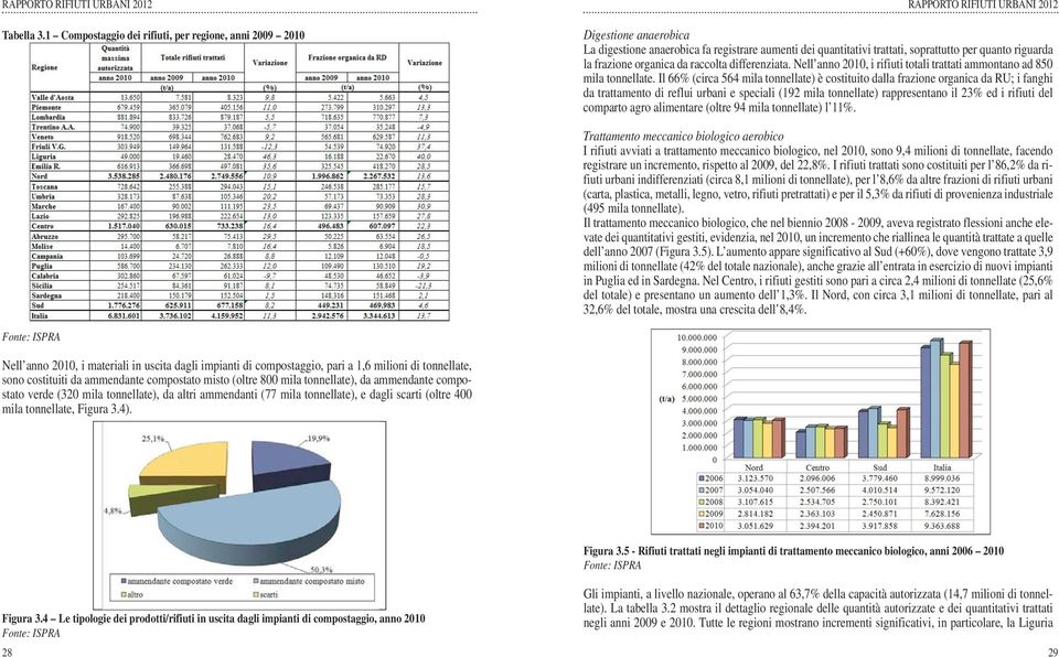 organica da raccolta differenziata. Nell anno 2010, i rifiuti totali trattati ammontano ad 850 mila tonnellate.