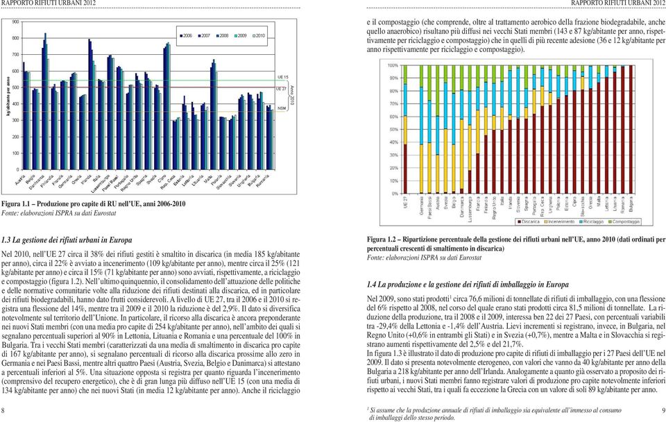1 Produzione pro capite di RU nell UE, anni 2006-2010 Fonte: elaborazioni ISPRA su dati Eurostat 1.