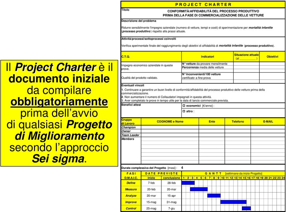 Attività/processi/sottoprocessi coinvolti Verifica sperimentale finale del raggiungimento degli obiettivi di affidabilità di mortalità infantile (processo produttivo).