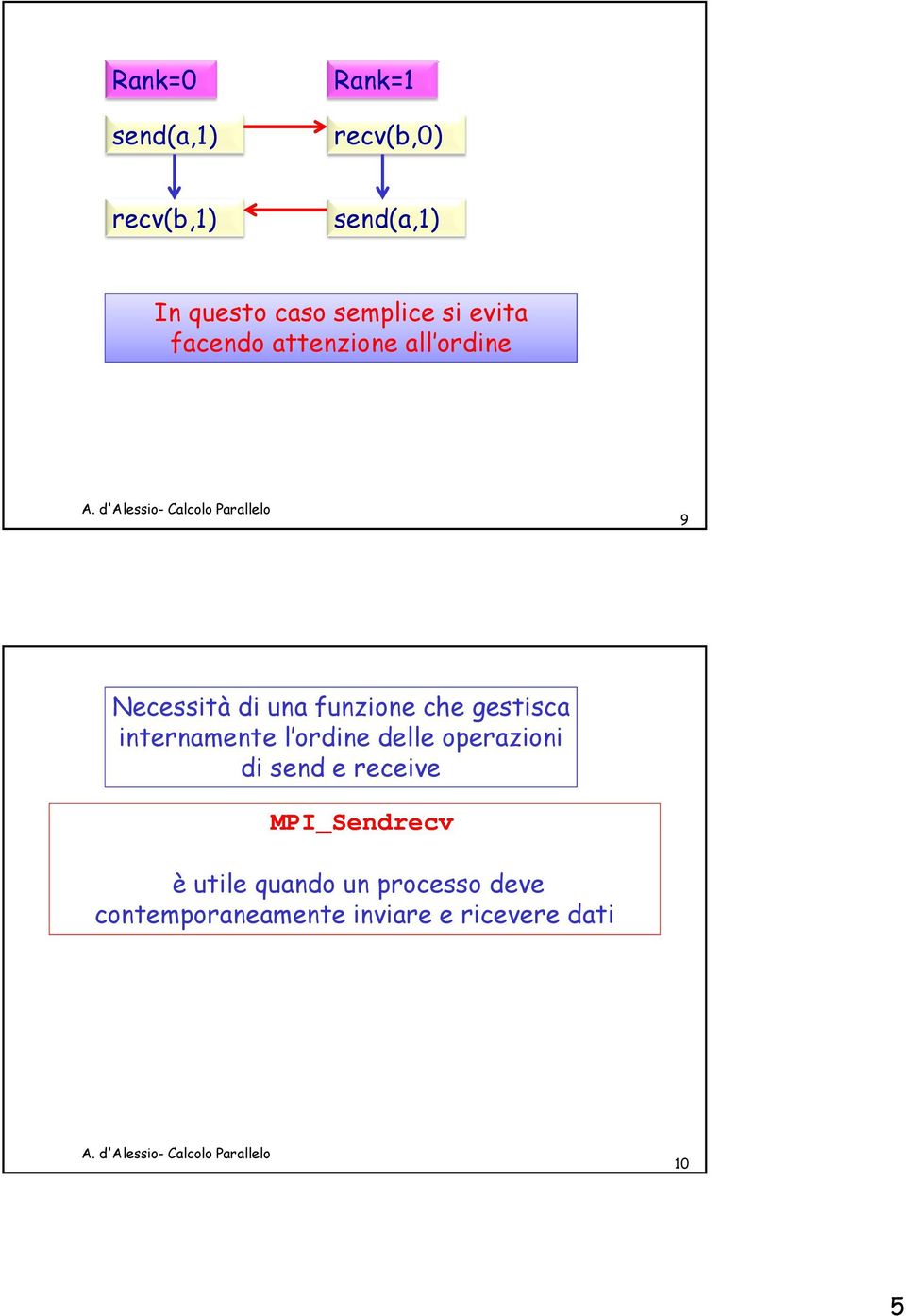 che gestisca internamente l ordine delle operazioni di send e receive