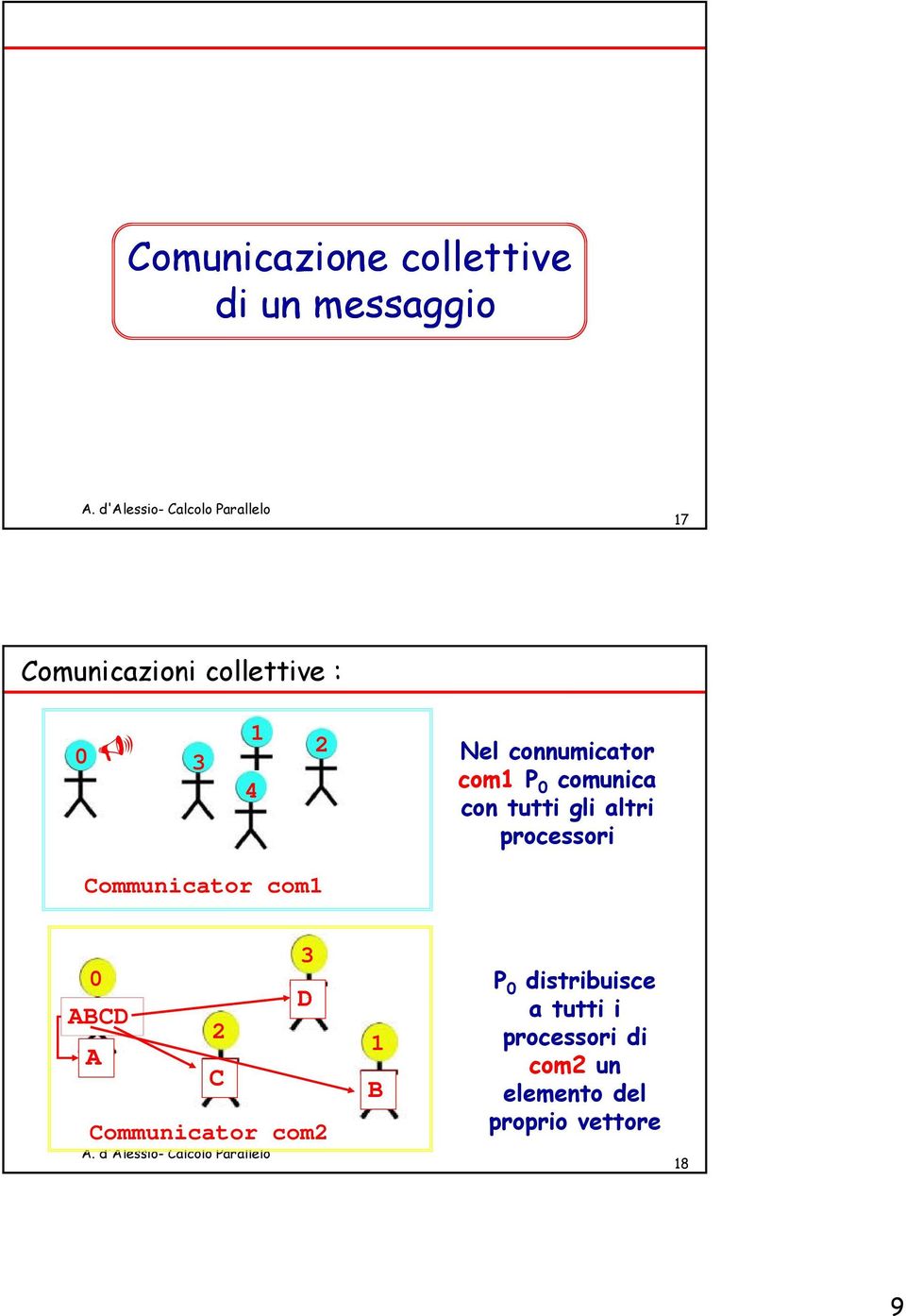 processori Communicator com1 3 0 D ABCD 2 A C Communicator com2 1 B P 0