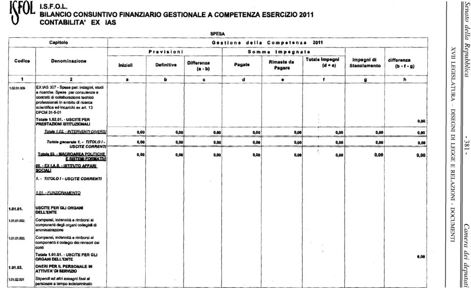 Spese per cnsulenze e cntratti di cllabrazine tecnic prfessinali in ambit di ricerca scientifica ed incarichi ex art. 13 DPCM 31-5-01 Ttale 1.02.01. - USCITE PER PRESTAZINI ISTITUZINALI rtate 1.02. -INTERVENTIDIVERSI Ttal» generale 1.