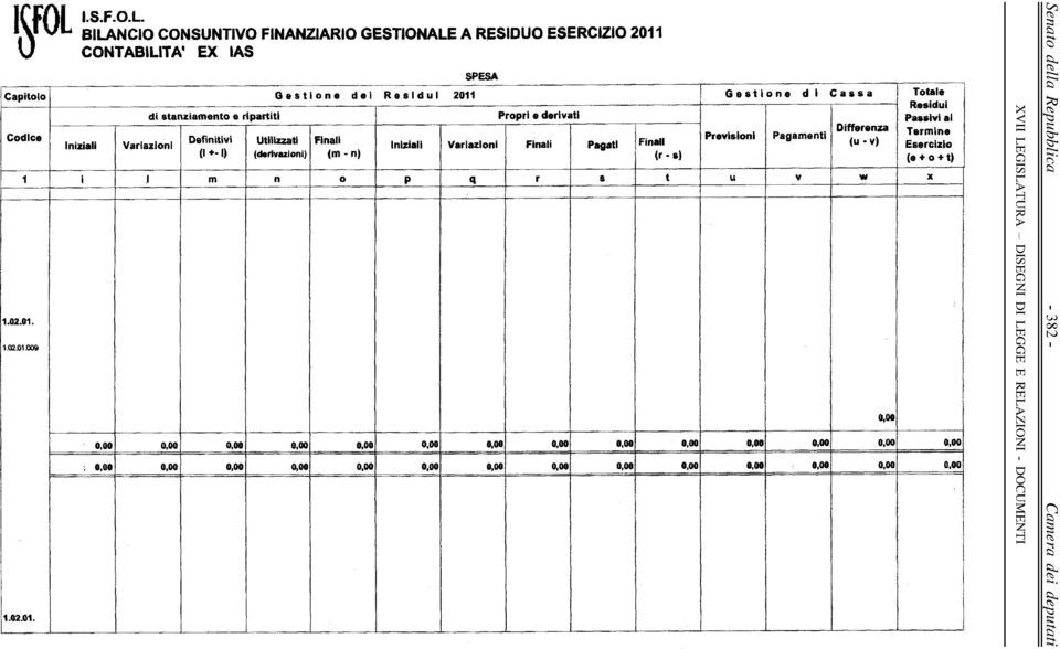 Utilizzati (derivazini) c Finali (m-n) 0 s Iniziali a Variazini W Q UJ c Ul 8 CM y Prpri e derivati!