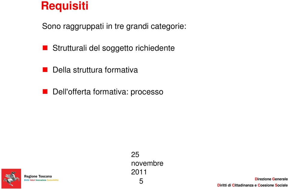 soggetto richiedente Della struttura