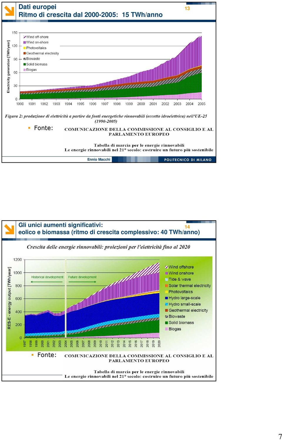 aumenti significativi: 14 eolico e biomassa