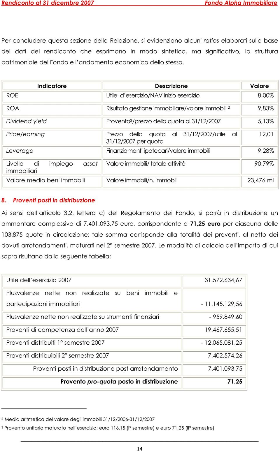 Indicatore Descrizione Valore ROE Utile d esercizio/nav inizio esercizio 8,00% ROA Risultato gestione immobiliare/valore immobili 2 9,83% Dividend yield Provento 3 /prezzo della quota al 31/12/2007