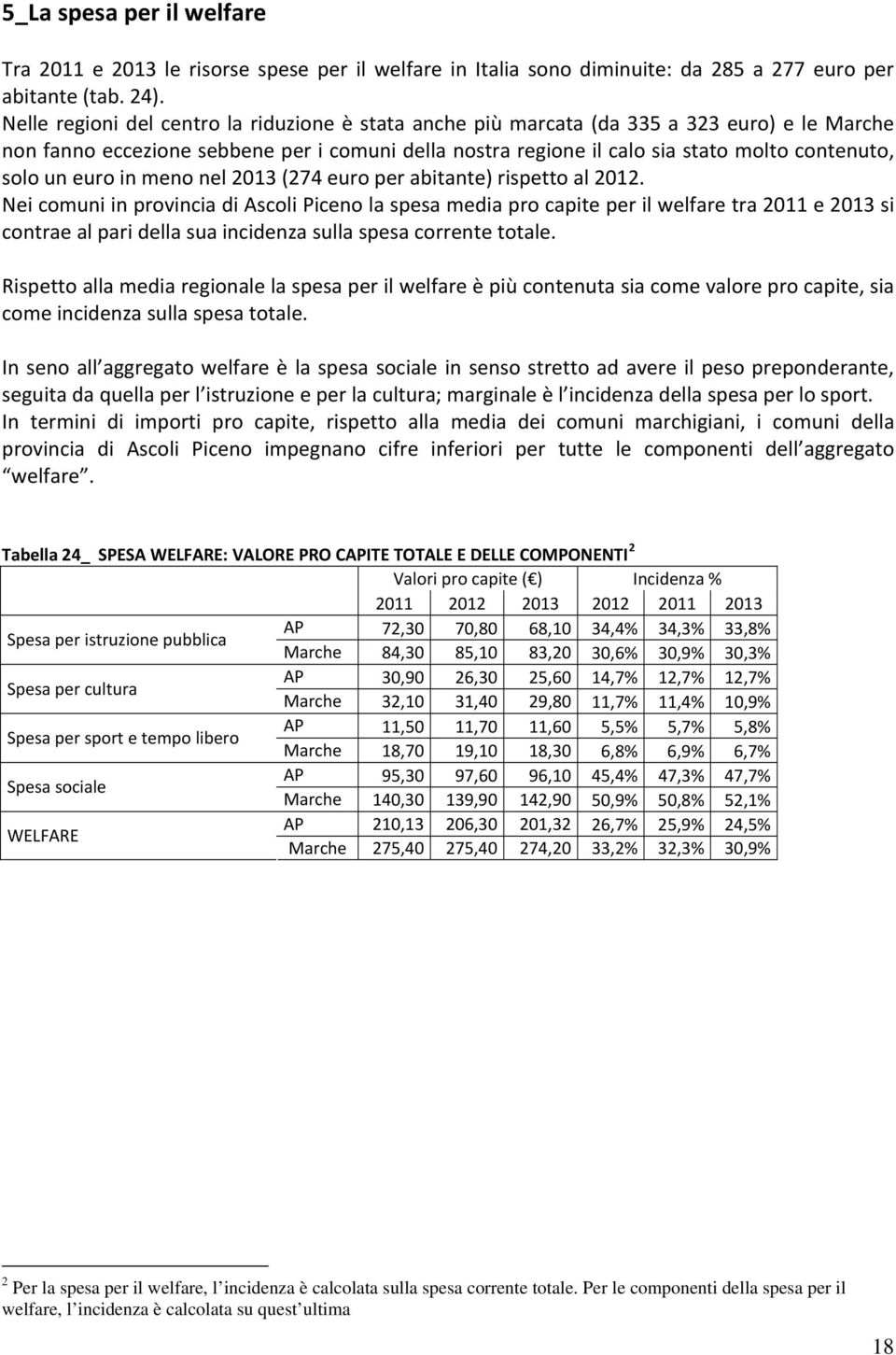 un euro in meno nel 2013 (274 euro per abitante) rispetto al 2012.