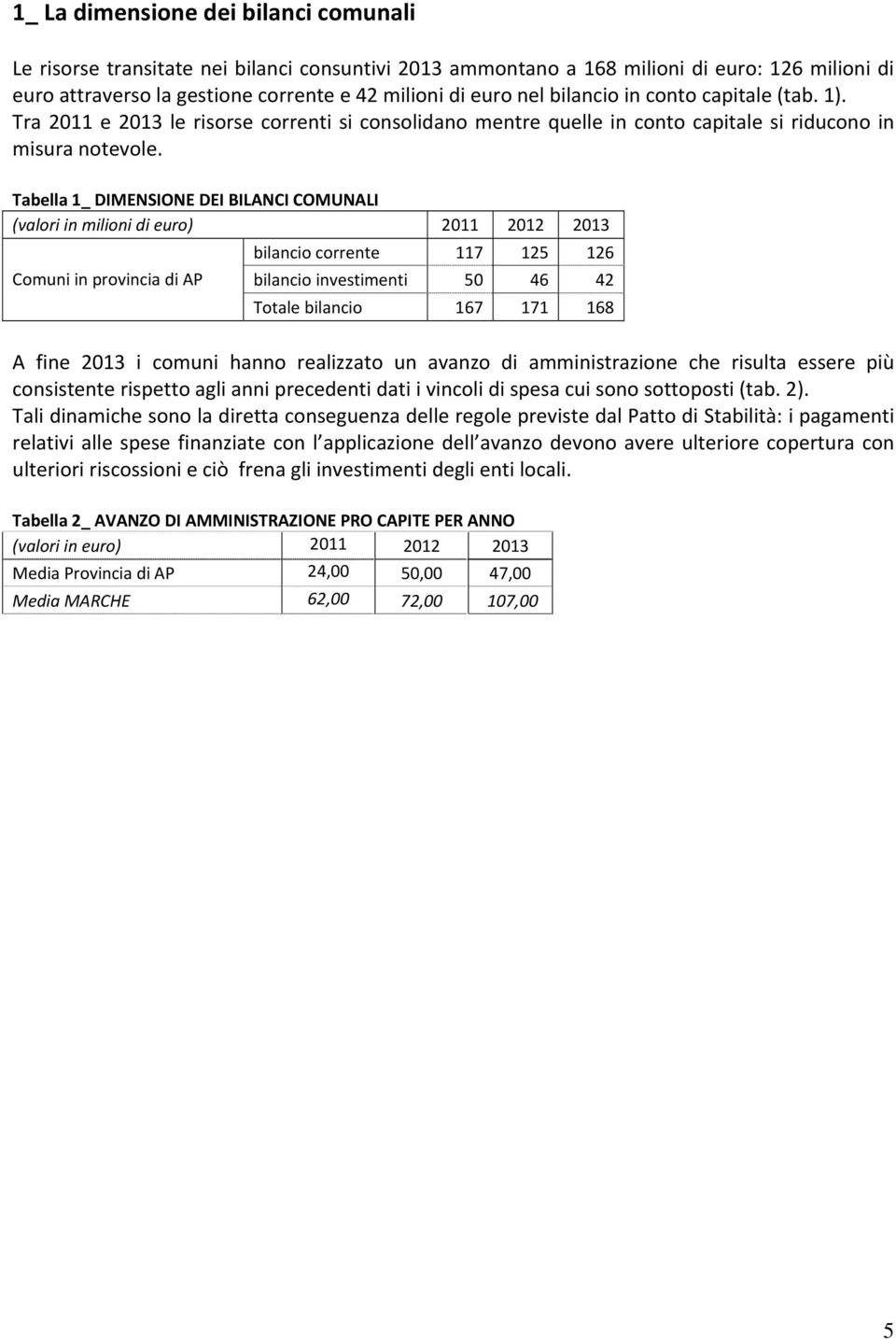 Tabella 1_ DIMENSIONE DEI BILANCI COMUNALI (valori in milioni di euro) Comuni in provincia di AP bilancio corrente 117 125 126 bilancio investimenti 50 46 42 Totale bilancio 167 171 168 A fine 2013 i