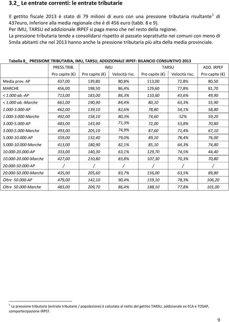 La pressione tributaria tende a consolidarsi rispetto al passato soprattutto nei comuni con meno di 5mila abitanti che nel 2013 hanno anche la pressione tributaria più alta della media provinciale.