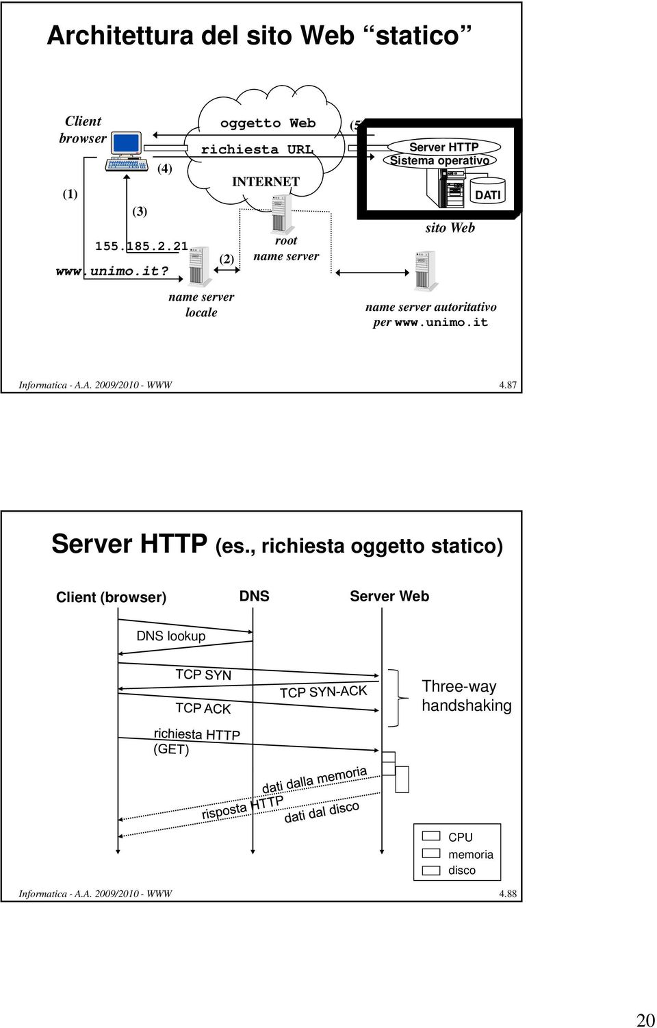 autoritativo per www.unimo.it Informatica - A.A. 2009/2010 - WWW 4.87 Server HTTP (es.