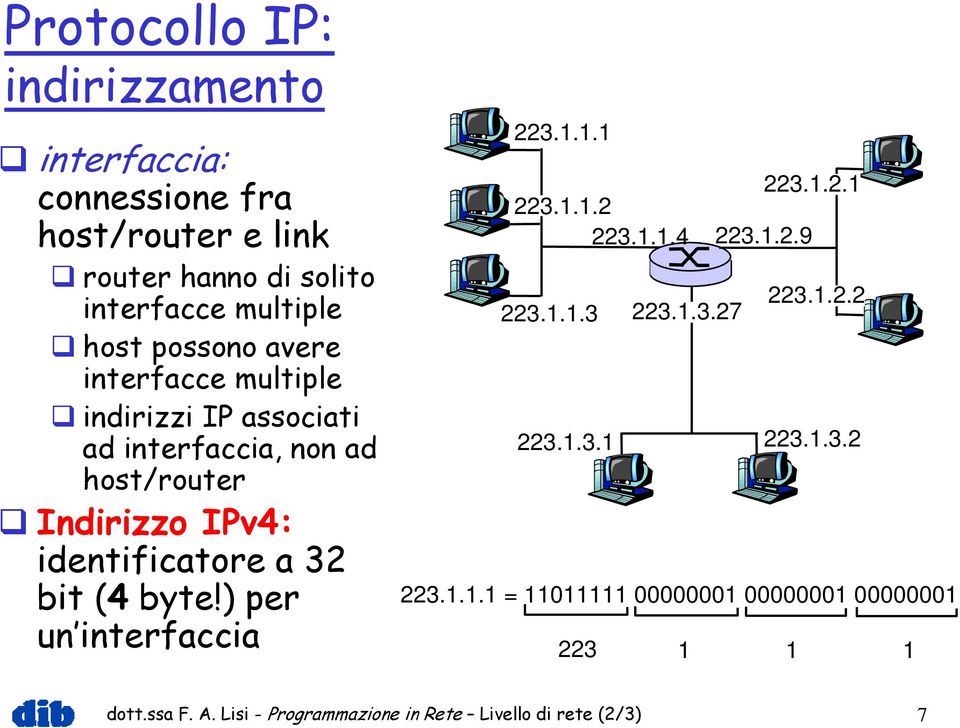 byte!) per un interfaccia 223.1.1.1 223.1.2.1 223.1.1.2 223.1.1.4 223.1.2.9 223.1.1.3 223.1.3.1 223.1.3.27 223.1.2.2 223.1.3.2 223.1.1.1 = 11011111 00000001 00000001 00000001 223 1 1 1 dott.