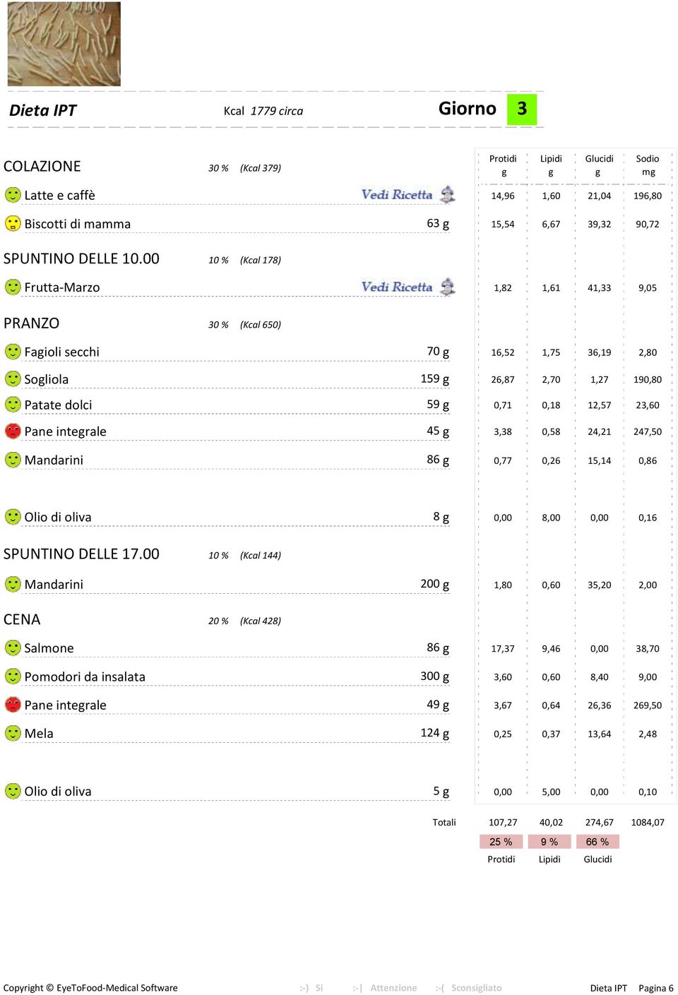 00 10 % (Kcal 178) Frutta-Marzo Preparazione g 1,82 1,61 41,33 9,05 PRANZO 30 % (Kcal 650) Fagioli secchi 70 g 16,52 1,75 36,19 2,80 Sogliola 159 g 26,87 2,70 1,27 190,80 Patate dolci 59 g 0,71 0,18