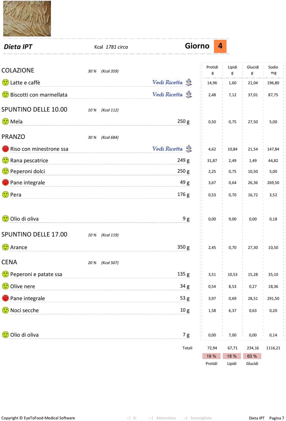 00 10 % (Kcal 112) Mela 250 g 0,50 0,75 27,50 5,00 PRANZO 30 % (Kcal 684) Riso con minestrone ssa Preparazione g 4,62 10,84 21,54 147,84 Rana pescatrice 249 g 31,87 2,49 1,49 44,82 Peperoni dolci 250