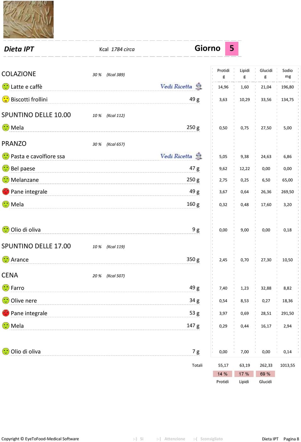 00 10 % (Kcal 112) Mela 250 g 0,50 0,75 27,50 5,00 PRANZO 30 % (Kcal 657) Pasta e cavolfiore ssa Preparazione g 5,05 9,38 24,63 6,86 Bel paese 47 g 9,62 12,22 0,00 0,00 Melanzane 250 g 2,75 0,25 6,50