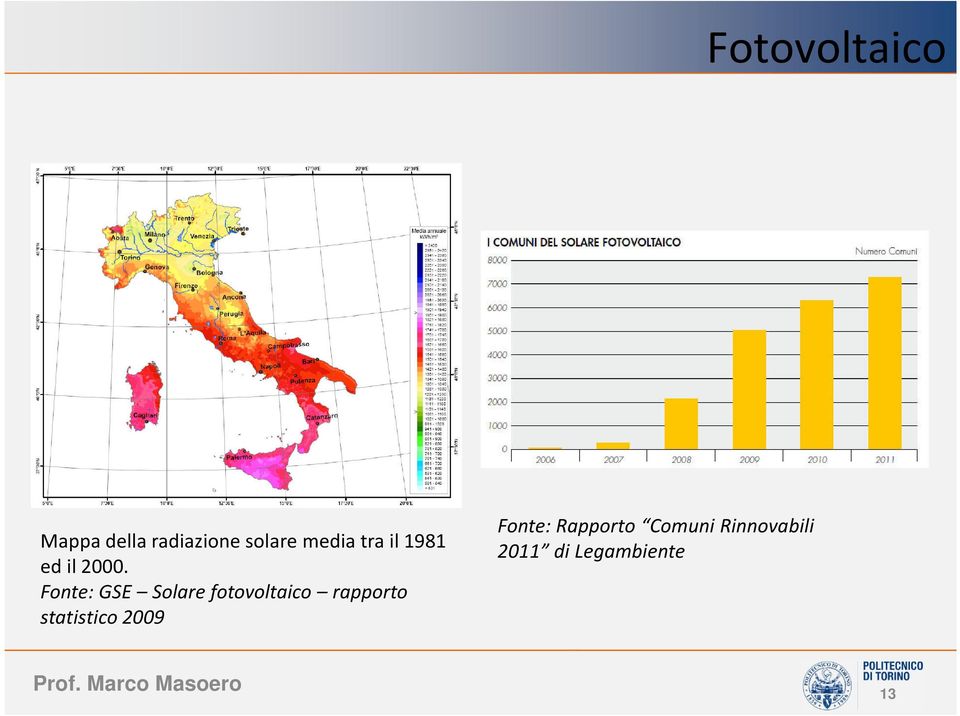 Fonte: GSE Solare fotovoltaico rapporto