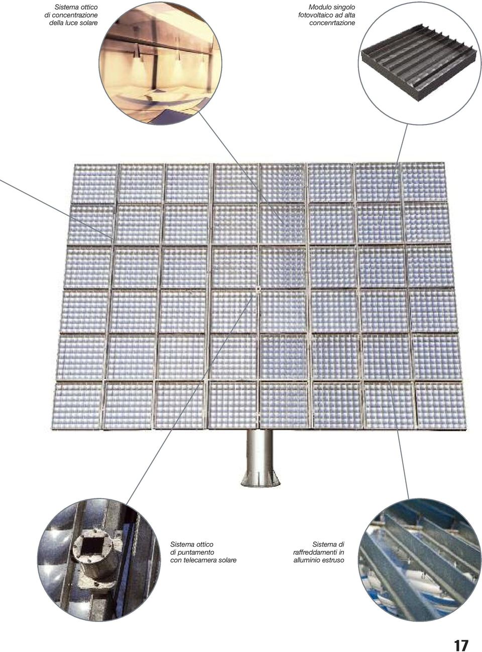 Sistema ottico di puntamento con telecamera solare