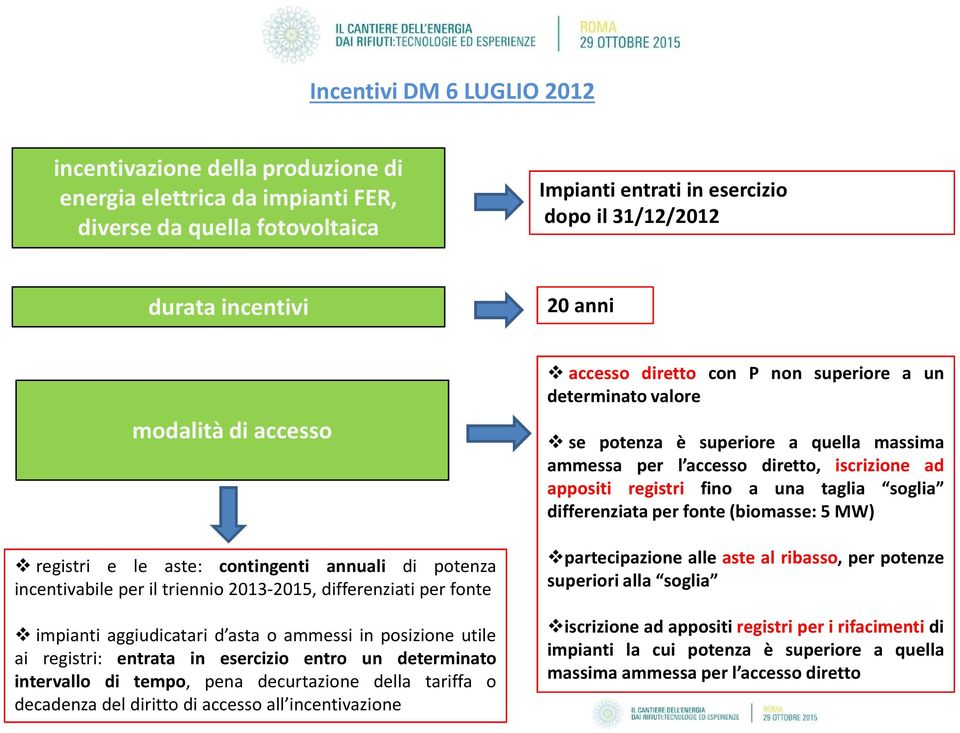 ai registri: entrata in esercizio entro un determinato intervallo di tempo, pena decurtazione della tariffa o decadenza del diritto di accesso all incentivazione accesso diretto con P non superiore a