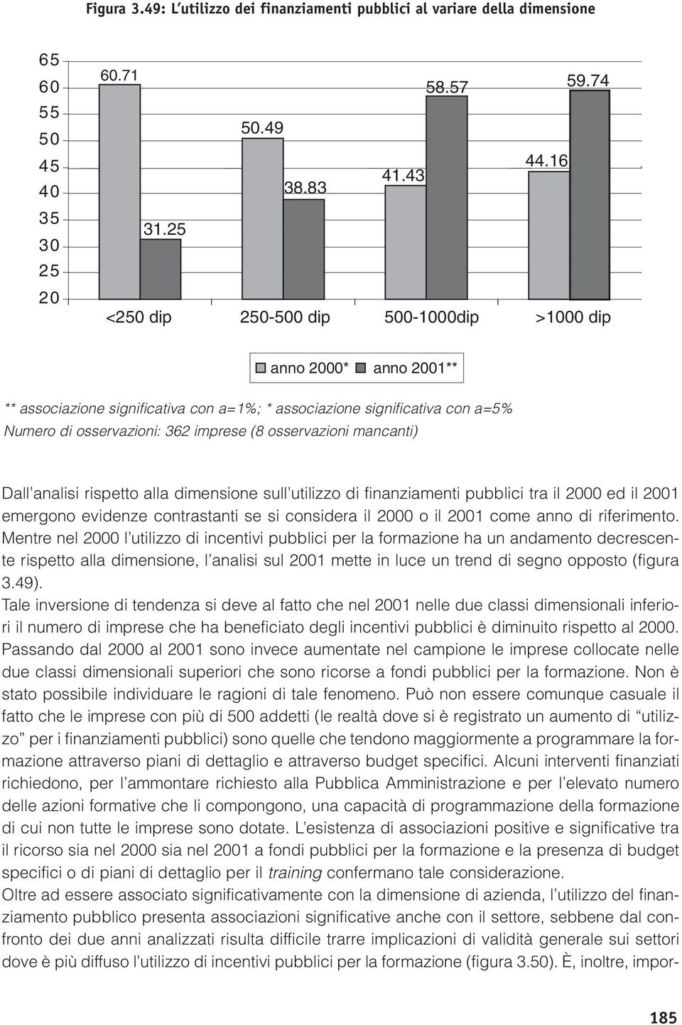 mancanti) Dall analisi rispetto alla dimensione sull utilizzo di finanziamenti pubblici tra il 2000 ed il 2001 emergono evidenze contrastanti se si considera il 2000 o il 2001 come anno di