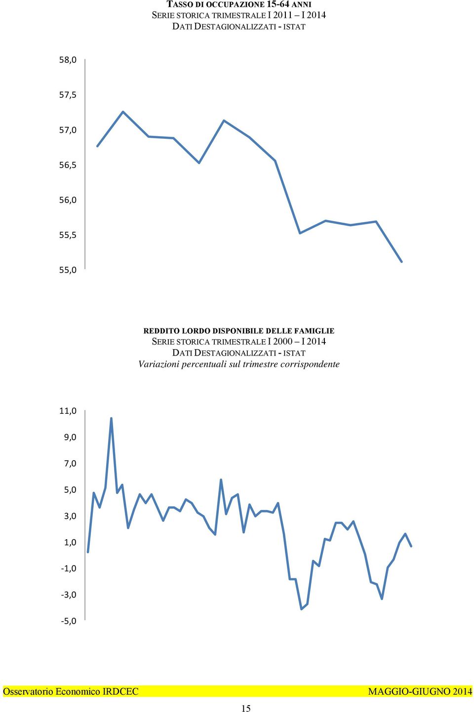 DISPONIBILE DELLE FAMIGLIE SERIE STORICA TRIMESTRALE I 2000 I 2014 DATI