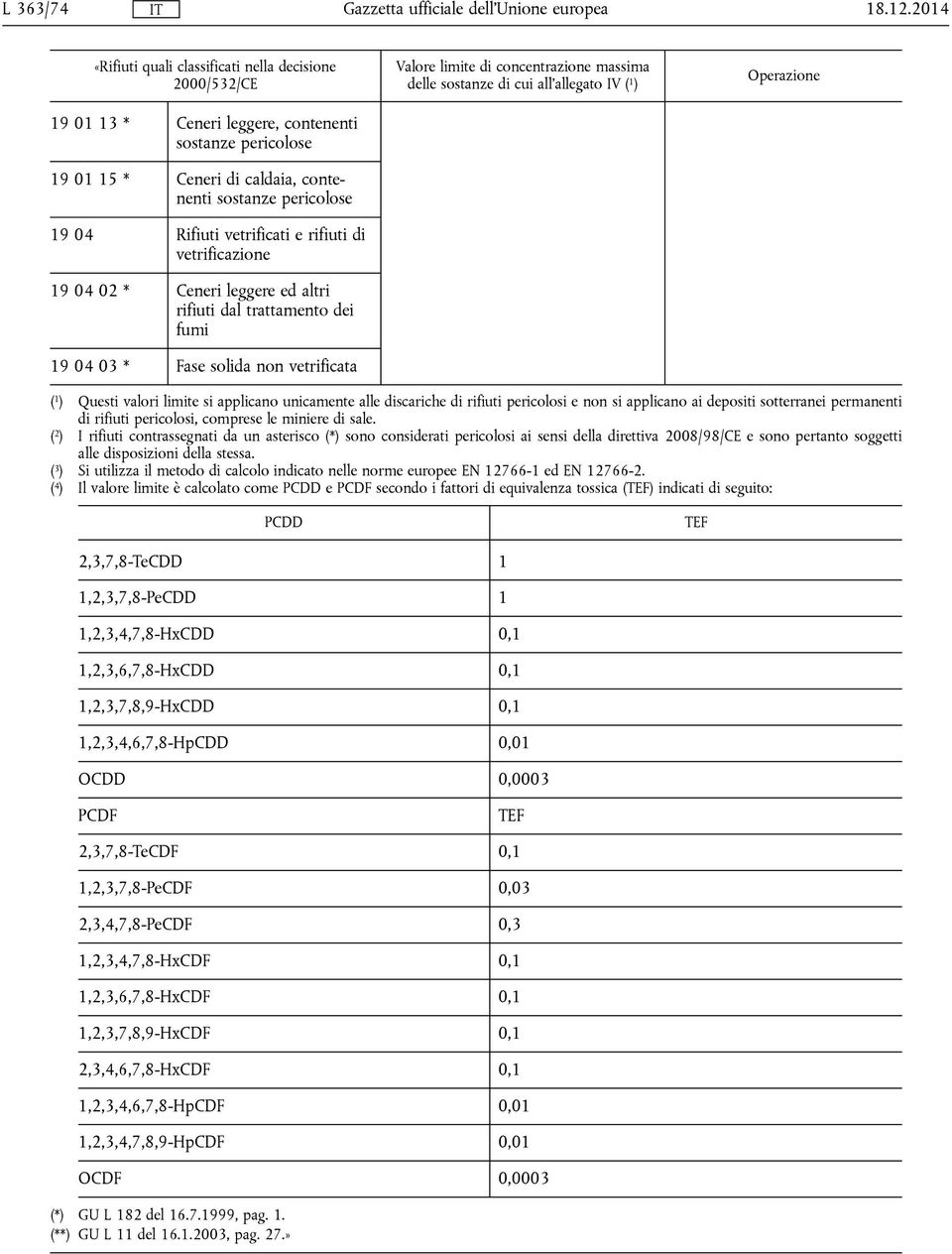 02 * Ceneri leggere ed altri rifiuti dal trattamento dei fumi 19 04 03 * Fase solida non vetrificata Valore limite di concentrazione massima delle sostanze di cui all'allegato IV ( 1 ) Operazione ( 1