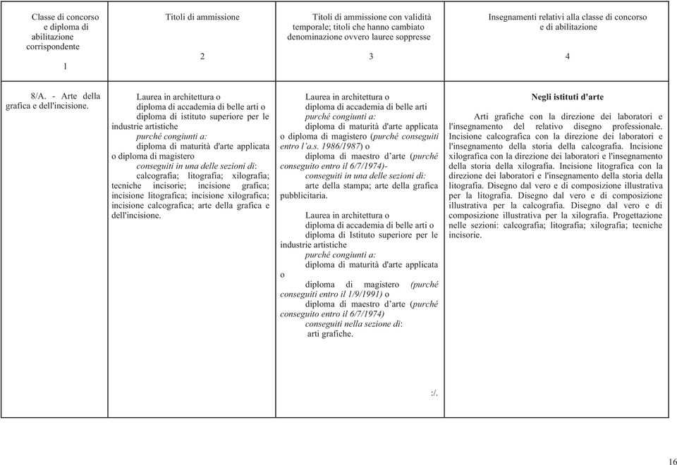 conseguiti in una delle sezioni di: calcografia; litografia; xilografia; tecniche incisorie; incisione grafica; incisione litografica; incisione xilografica; incisione calcografica; arte della