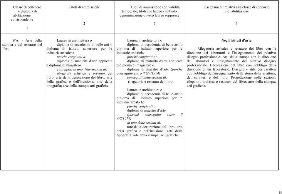 conseguiti in una delle sezioni di: rilegatura artistica e restauro del libro; arte della decorazione del libro; arte della grafica e dell'incisione; arte della tipografia; arte della stampa; arti