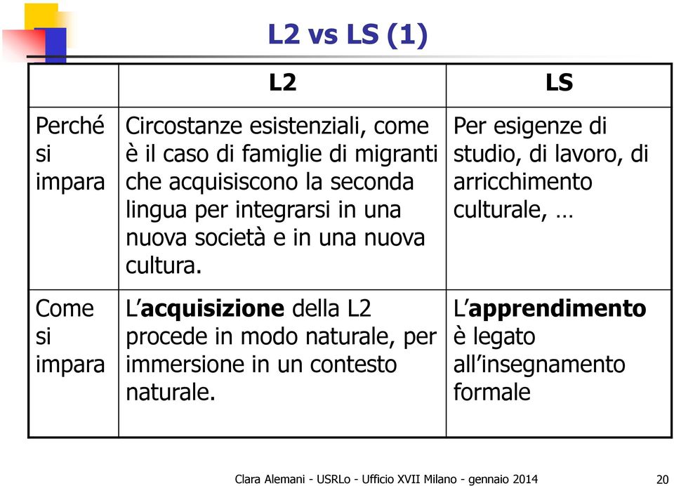 L acquisizione della L2 procede in modo naturale, per immersione in un contesto naturale.