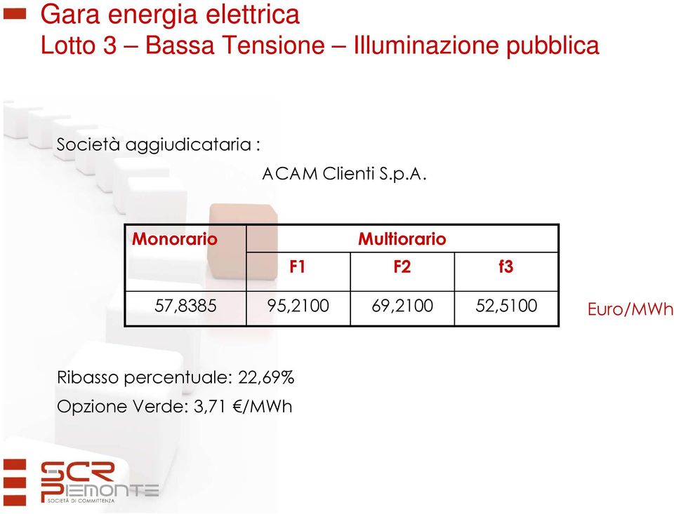 AM Clienti S.p.A. Monorario Multiorario F1 F2 f3 57,8385