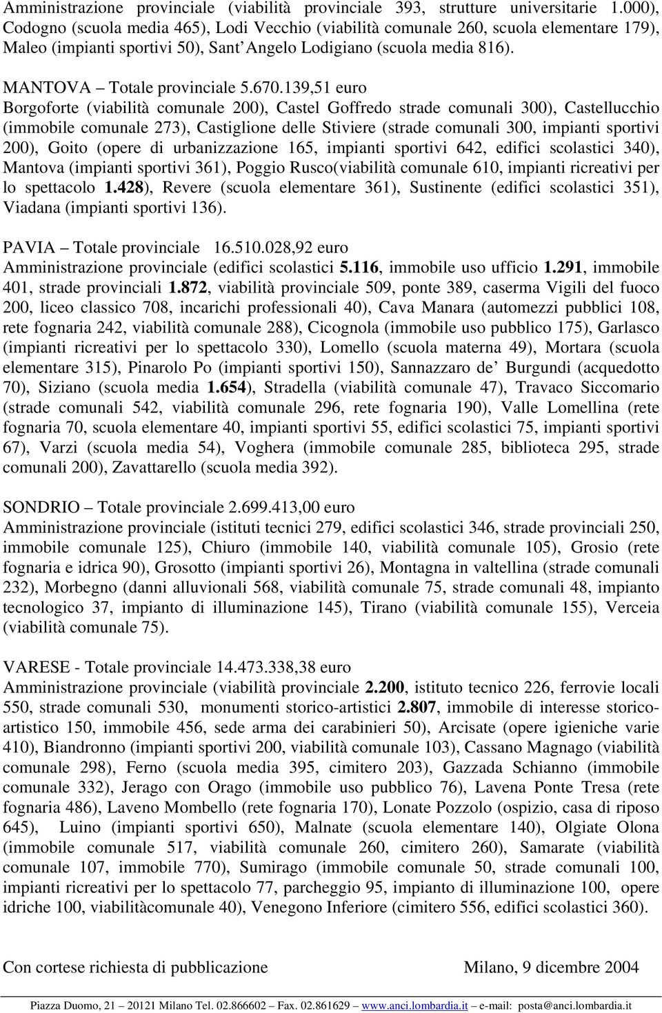 670.139,51 euro Borgoforte (viabilità comunale 200), Castel Goffredo strade comunali 300), Castellucchio (immobile comunale 273), Castiglione delle Stiviere (strade comunali 300, impianti sportivi