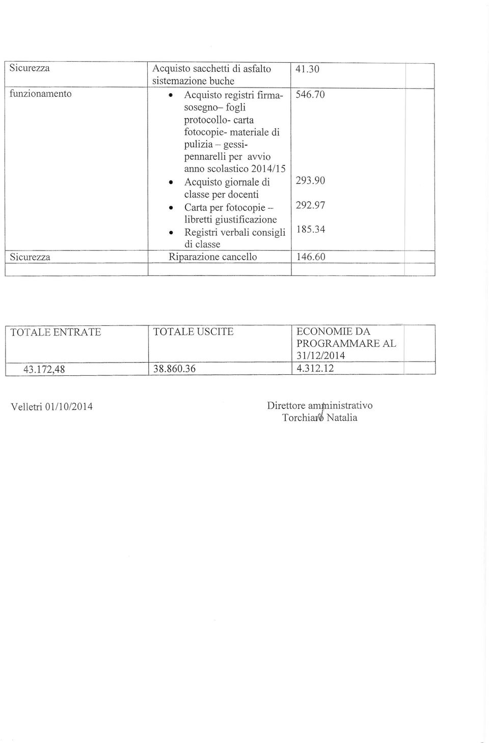 di 293.90 classe per docenti Carta per fotocopie - 292.97 libretti giustificazione Registri verbali consigli 185.