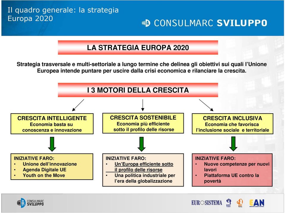 I 3 MOTORI DELLA CRESCITA CRESCITA INTELLIGENTE Economia basta su conoscenza e innovazione CRESCITA SOSTENIBILE Economia più efficiente sotto il profilo delle risorse CRESCITA INCLUSIVA Economia