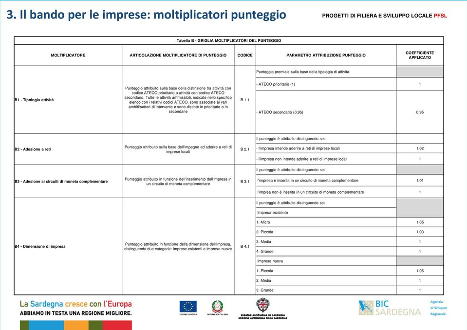 attività con codice ATECO secondario.