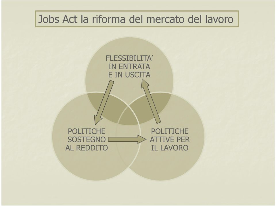 E IN USCITA POLITICHE SOSTEGNO AL