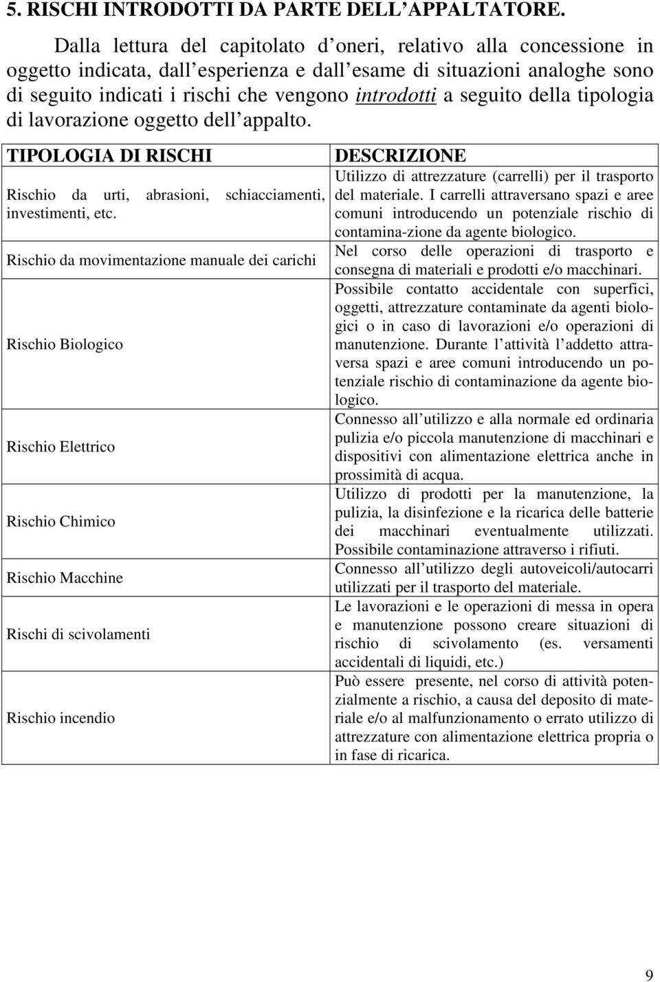 seguito della tipologia di lavorazione oggetto dell appalto. TIPOLOGIA DI RISCHI Rischio da urti, abrasioni, schiacciamenti, investimenti, etc.