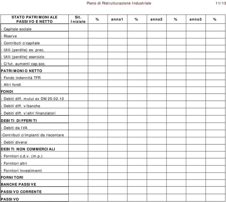 10 - Debiti diff. v/banche - Debiti diff.