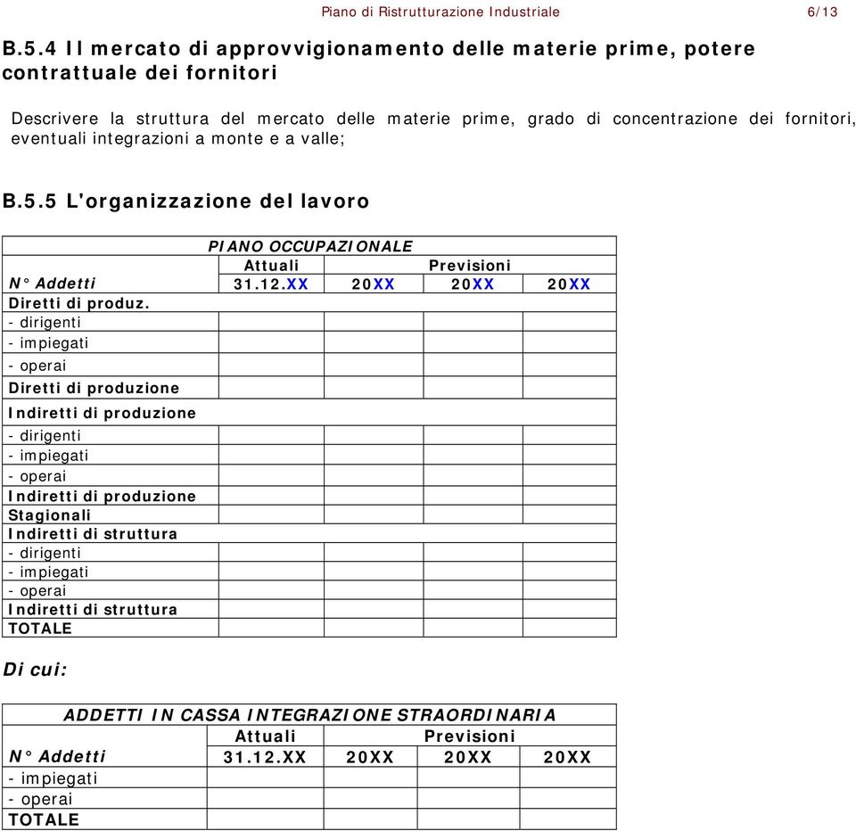 eventuali integrazioni a monte e a valle; B.5.5 L'organizzazione del lavoro PIANO OCCUPAZIONALE Attuali Previsioni N Addetti 31.12.XX 20XX 20XX 20XX Diretti di produz.