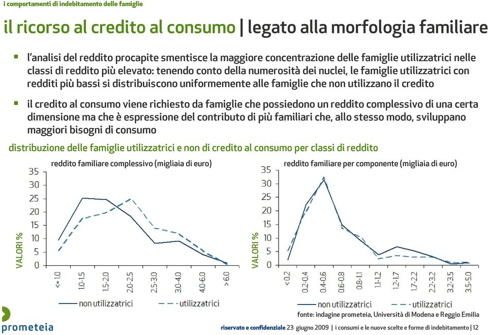 utilizzano il credito il credito al consumo viene richiesto da famiglie che possiedono un reddito complessivo di una certa dimensione ma che è espressione del contributo di più familiari che, allo