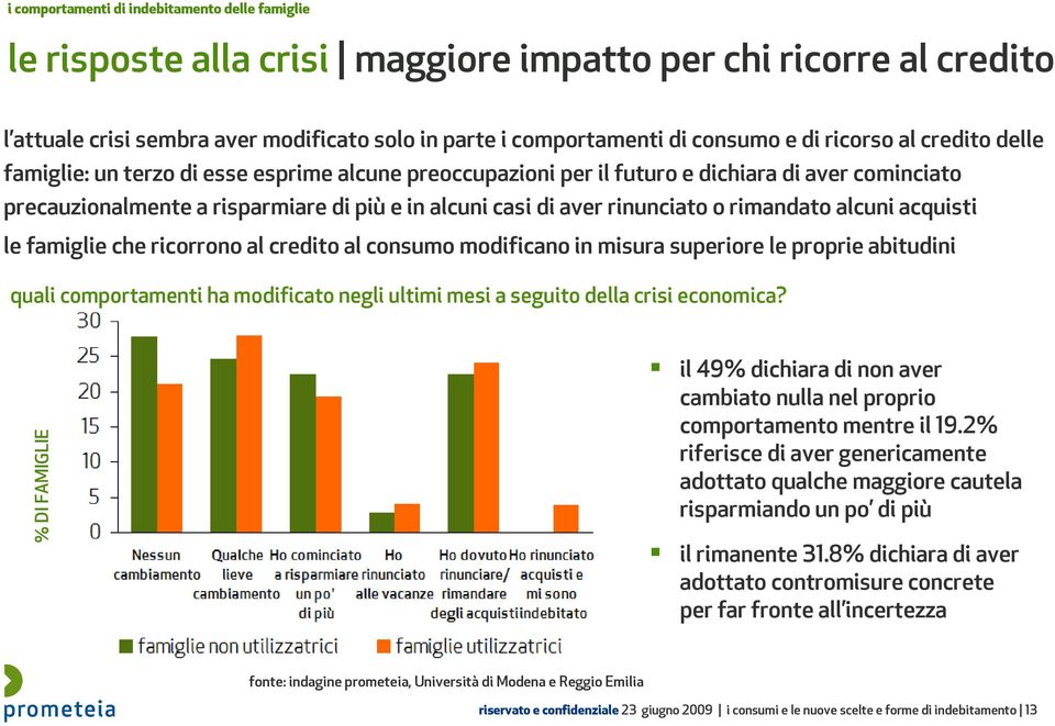 rinunciato o rimandato alcuni acquisti le famiglie che ricorrono al credito al consumo modificano in misura superiore le proprie abitudini quali comportamenti ha modificato negli ultimi mesi a