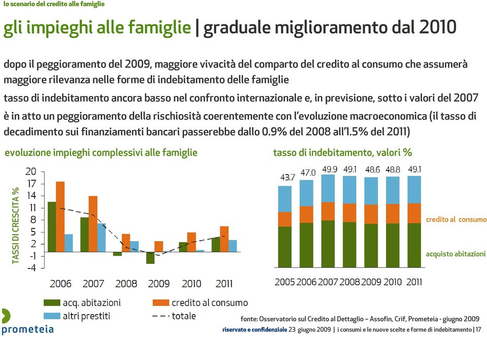 della rischiosità coerentemente con l evoluzione macroeconomica (il tasso di decadimento sui finanziamenti bancari passerebbe dallo 0.9% del 2008 all 1.