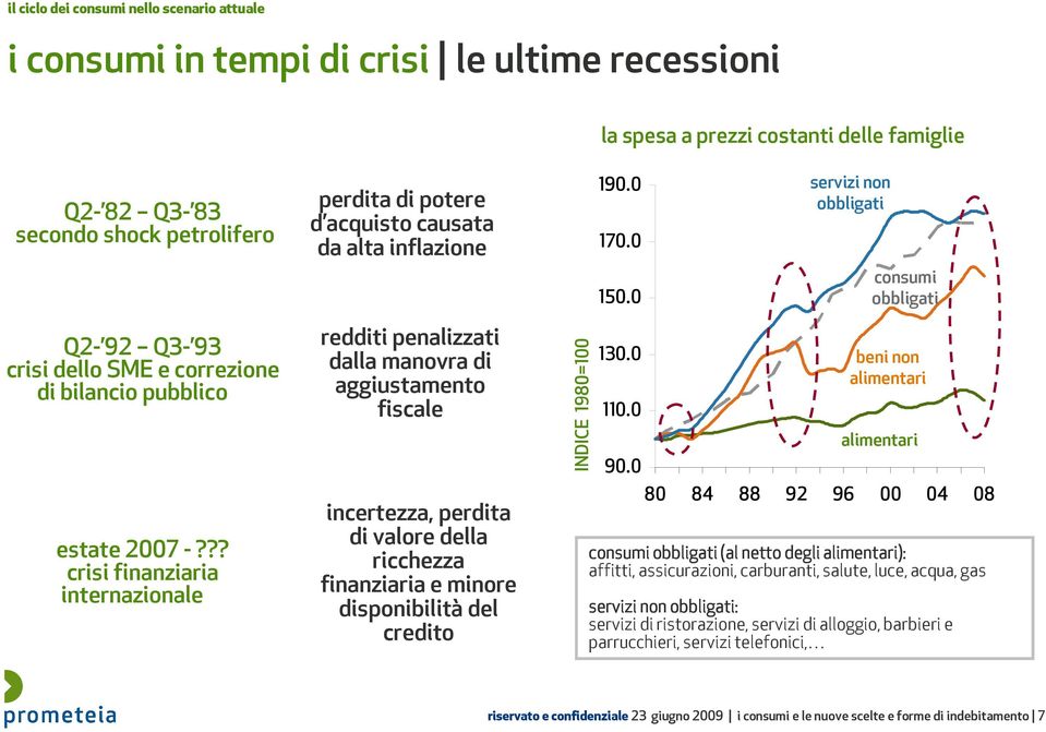 ?? crisi finanziaria internazionale perdita di potere d acquisto causata da alta inflazione redditi penalizzati dalla manovra di aggiustamento fiscale incertezza, perdita di valore della ricchezza