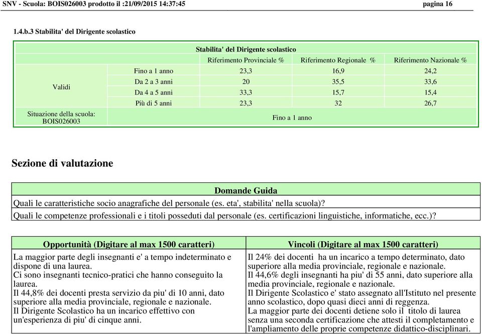 20 35,5 33,6 Da 4 a 5 anni 33,3 15,7 15,4 Più di 5 anni 23,3 32 26,7 Fino a 1 anno Sezione di valutazione Domande Guida Quali le caratteristiche socio anagrafiche del personale (es.