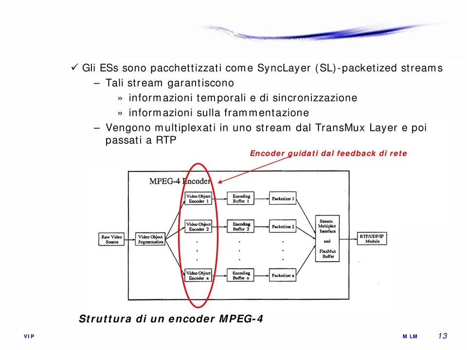frammentazione Vengono multiplexati in uno stream dal TransMux Layer e poi