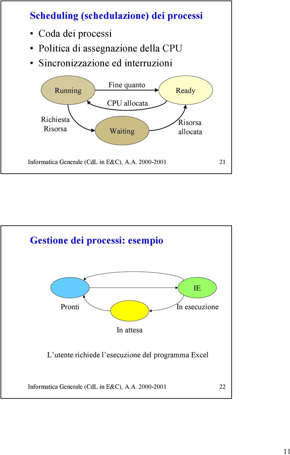 allocata Informatica Generale (dl in E&),.